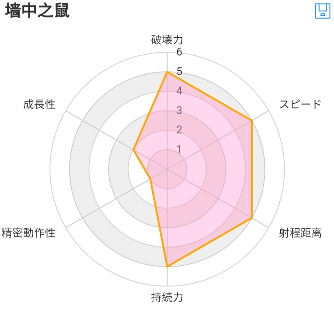 「自制替身」墙中之鼠 - 哔哩哔哩