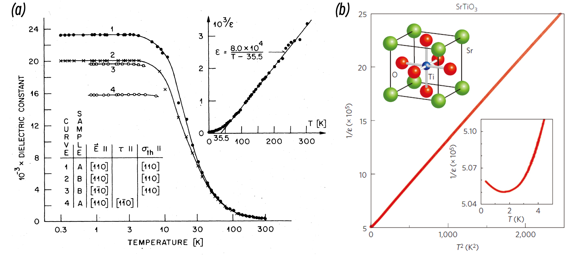 DeepPotential+Quantum Thermal Bath: 结合晶格量子效应的大尺度原子模拟方法 - 哔哩哔哩