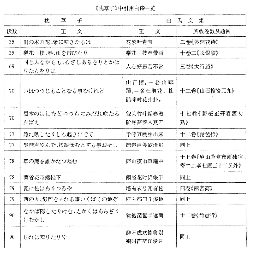 春曙为最 枕草子 赏析 哔哩哔哩