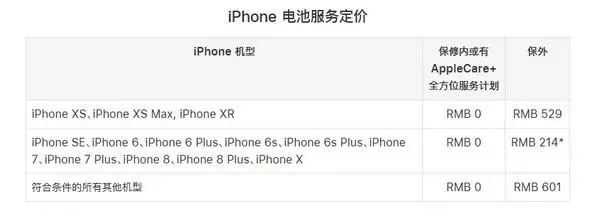 苹果电池更换价格恢复至369元起十款iphone符合优惠换电池的条件 哔哩哔哩
