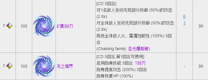Ffbe国服cg人物评测以及潜力评估 猎豹 拉斯韦尔篇 哔哩哔哩