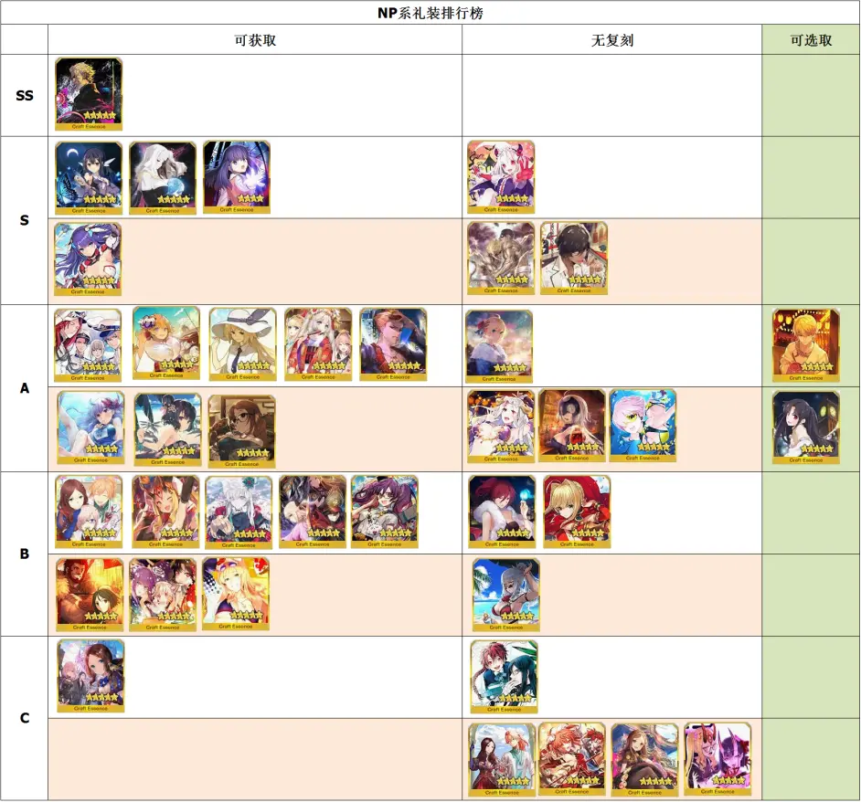 Fgo礼装排行榜9 28 登场出星礼装要多少有多少 哔哩哔哩