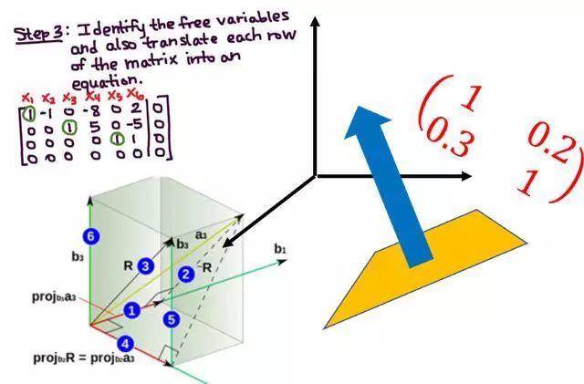 数据分析师进阶必备6大数学利器