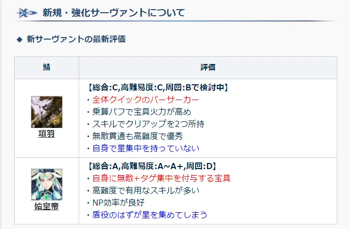 Fgo 新从者节奏榜评分更新 政哥哥a级预定 四星从者评分一般 哔哩哔哩