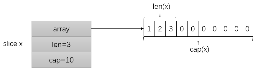 image-20211122200538072