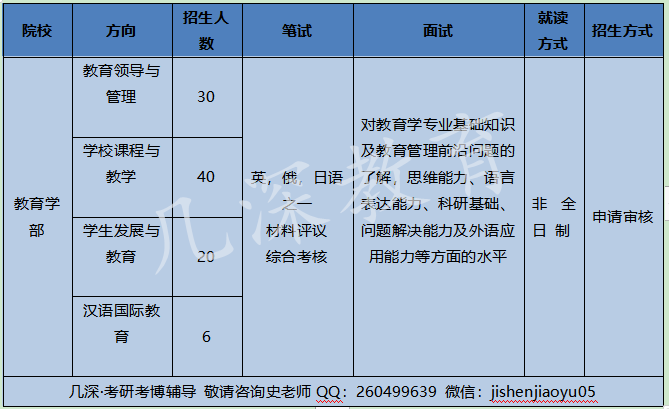 在职考研咨询
