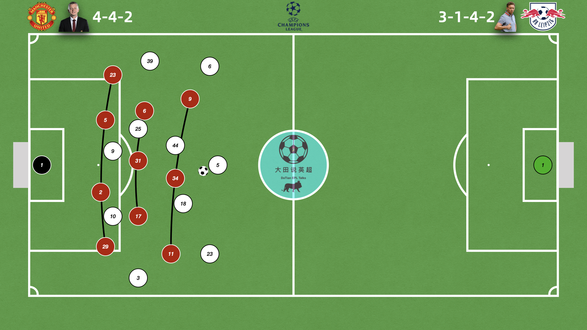 曼联低位的4-3-3防守阵型