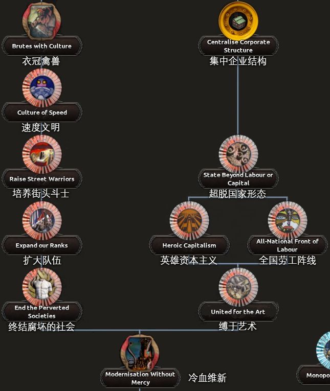 赤潮开发日志#11:法兰西
