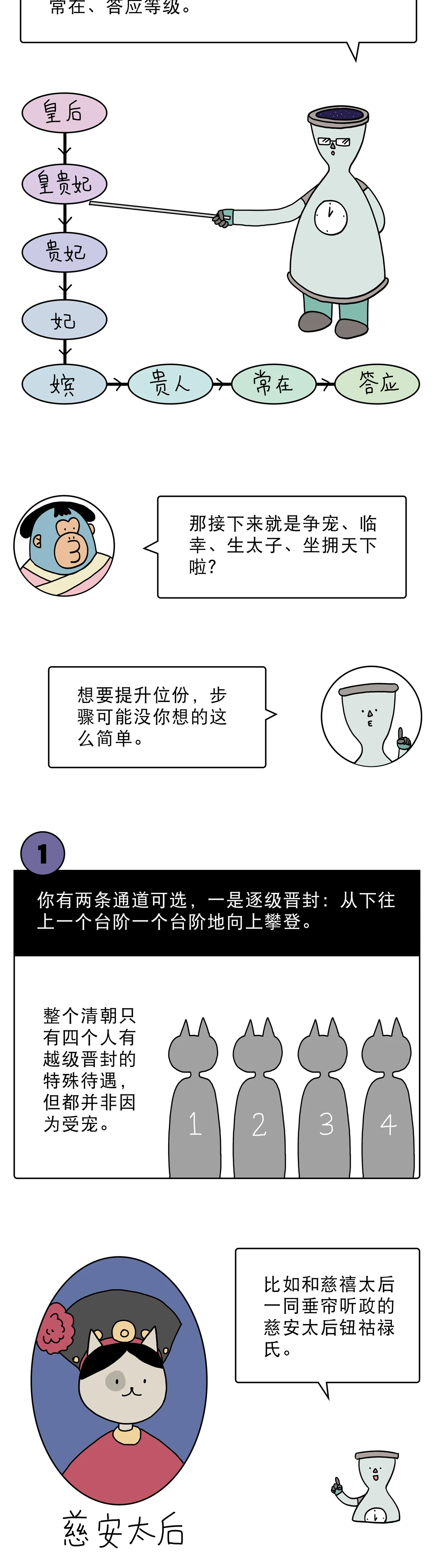真实宫斗你能活到哪一步4