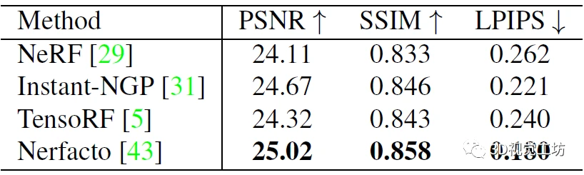 ICCV 2023 Oral | ScanNet++重磅出世!3D室内场景高保真数据集! - 哔哩哔哩