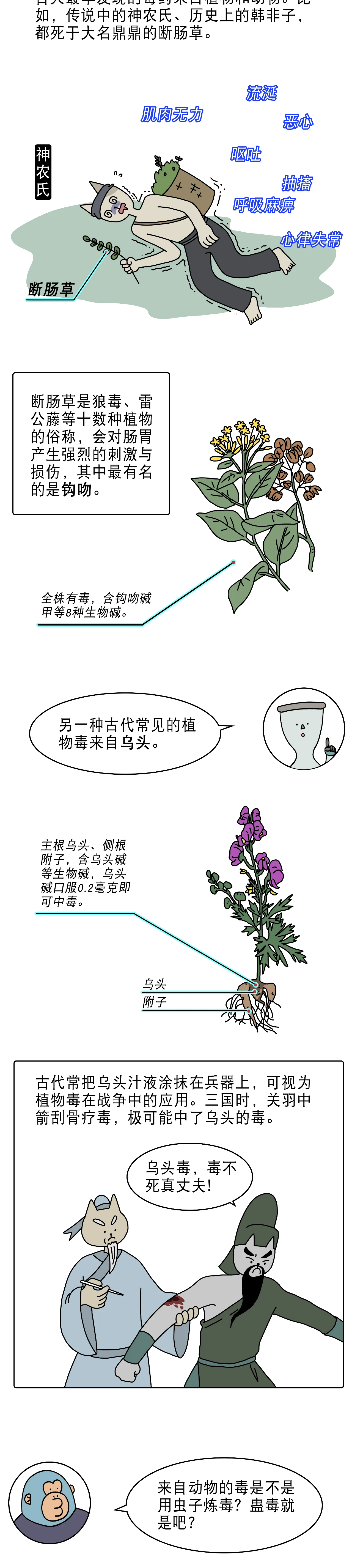古代毒酒真能让人现场升天吗2
