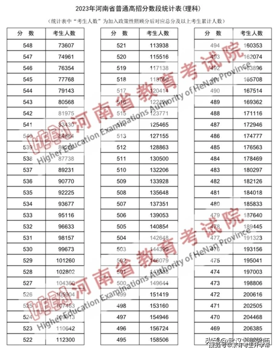 中国传媒大学河南专科分数线_河南工程学院专科分数线_河南科技大学专科