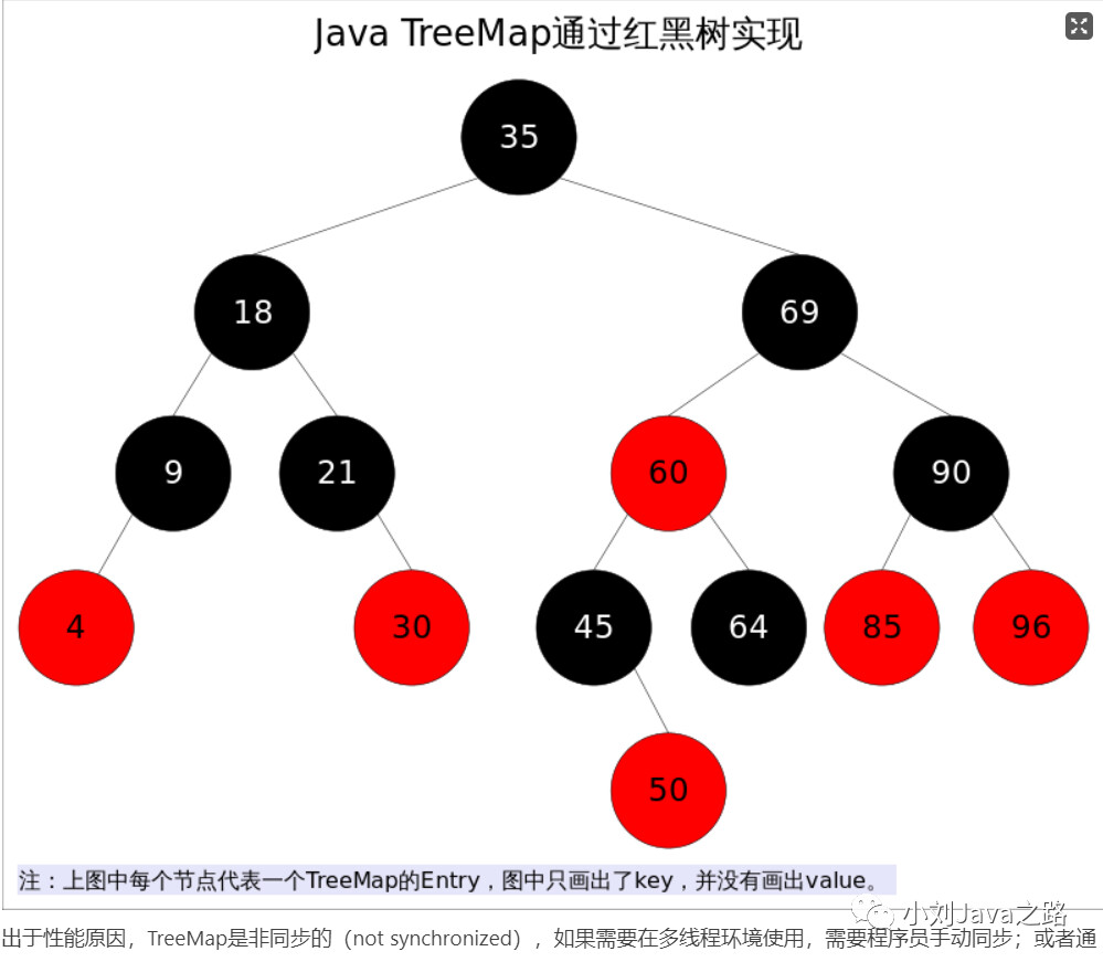 Java开篇九：TreeSet and TreeMap - 哔哩哔哩