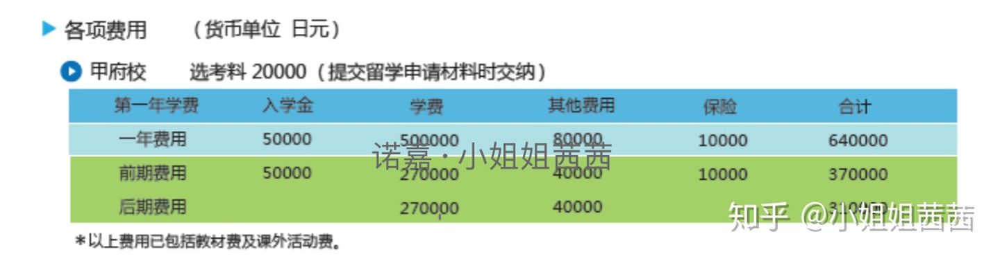 优尼塔斯日本语学校_优尼斯塔语言学校_优尼塔斯日本语学校学费