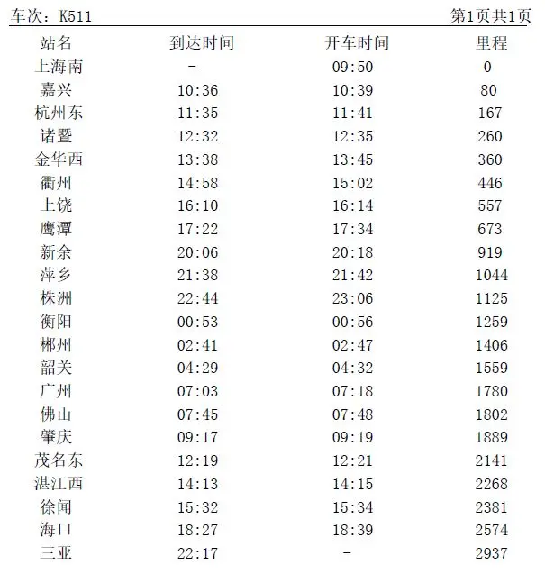 三进车 各省会最早进穗列车历史 哔哩哔哩