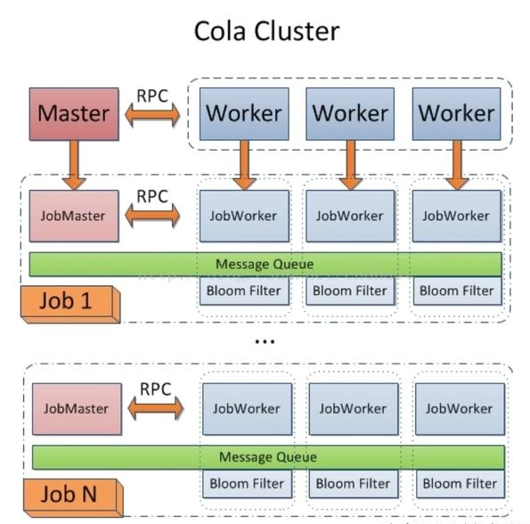 8个最高效的Python爬虫框架,你用过几个?