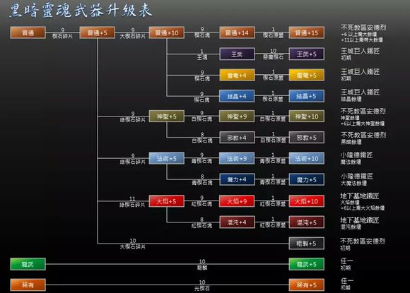 地下城堡3推图顺序图片