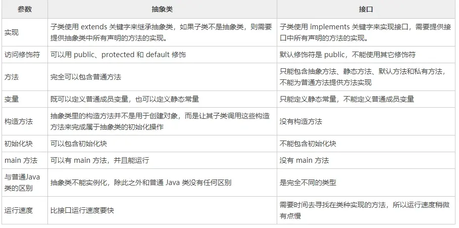 抽象类与接口的区别_KooPhone与CPH的区别