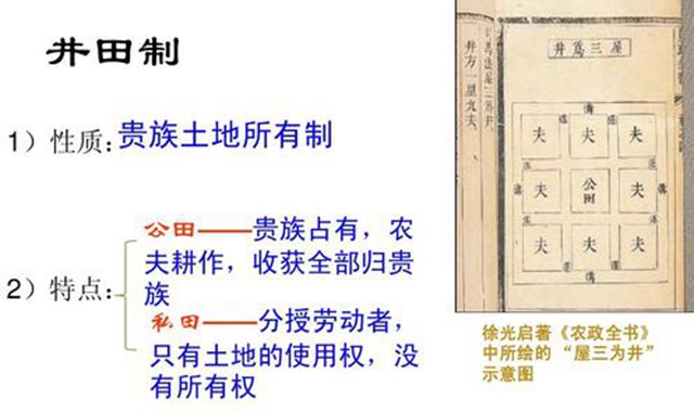 历史乱炖:为什么井田制到了战国时,已经不适应生产力的发展?