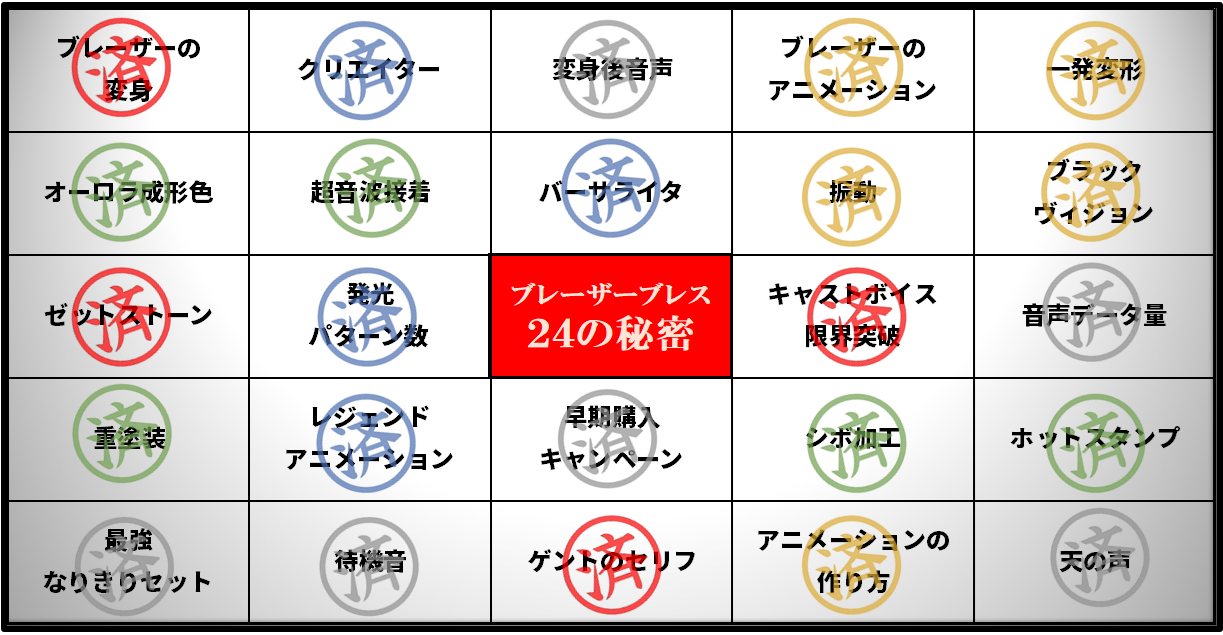 不定期的奥特曼玩具开发者日志概要（2023.07.07）——布莱泽手镯一直藏到最后的秘密！