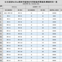 公主连结：4月/5月H3以及后续长草期碎片刷取推荐