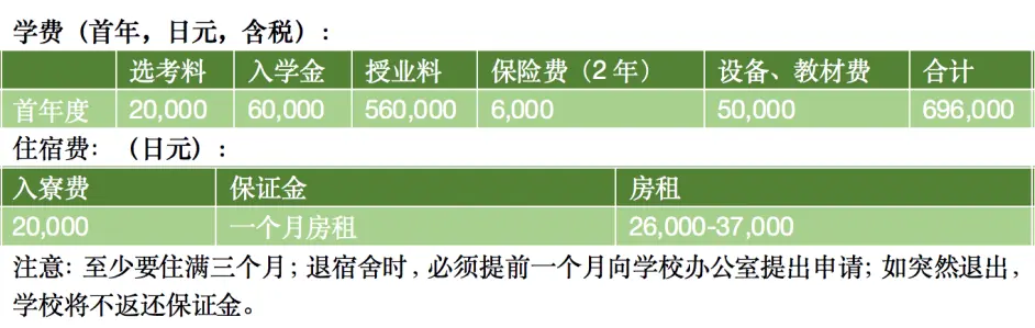 日本留学 东京地区学费便宜的日本语言学校大盘点 哔哩哔哩