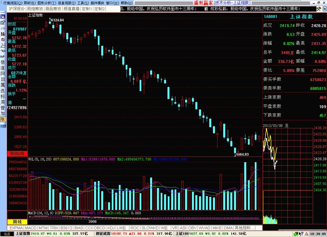 有杠杆的股票交易平台_加杠杆买股票风险_股票加杠杆平台有哪些