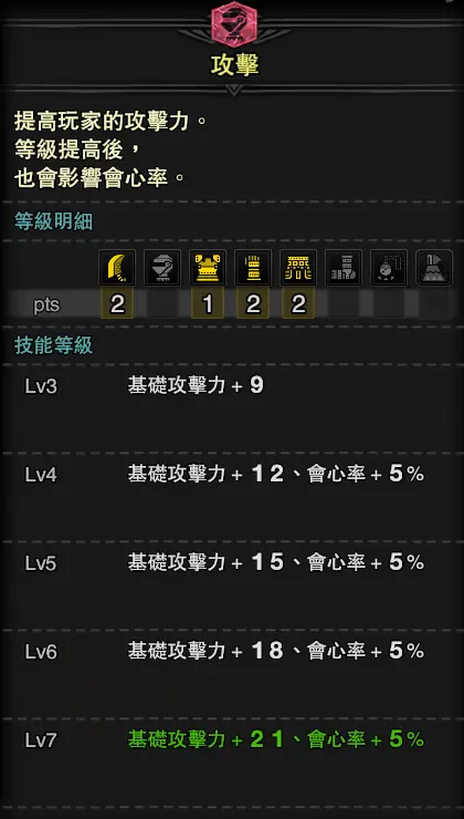 Mhw 怪物猎人本体太刀 无防卫队 原正常流程 哔哩哔哩