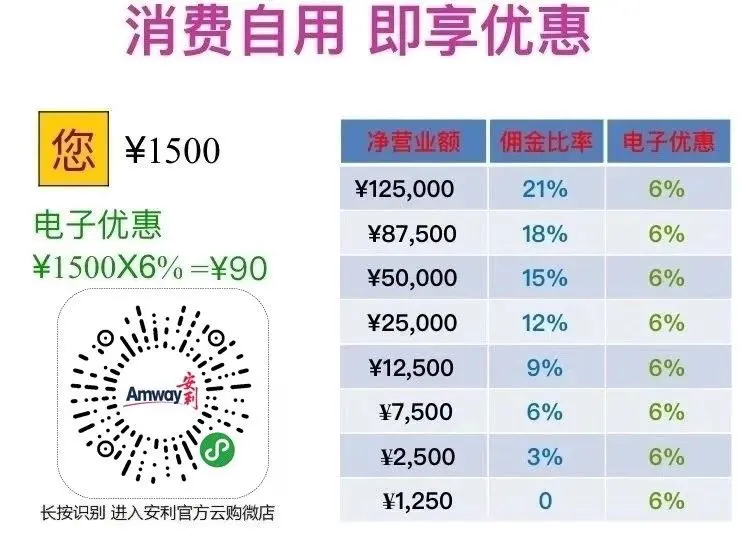 如何申请安利公司的会员卡 申请安利会员卡有哪些好处 哔哩哔哩