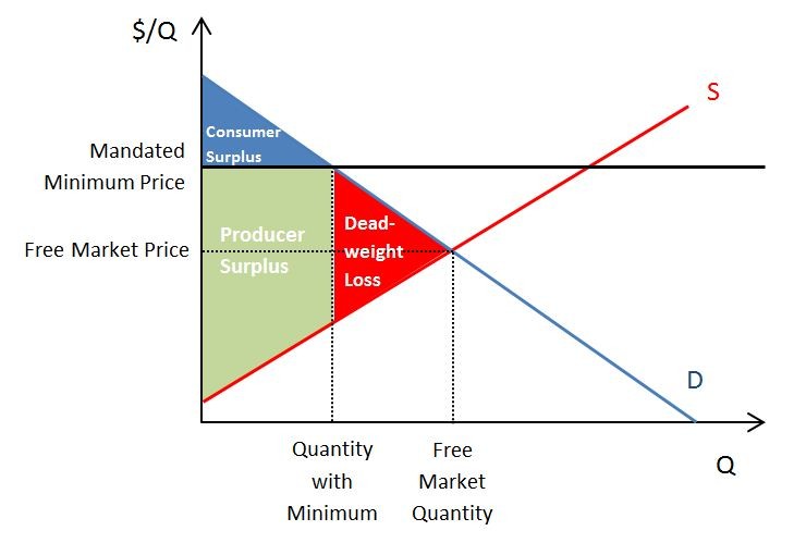 经济学小贴士(十五)我们为什么要听政府的话?