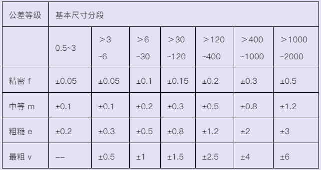 数控加工公差表，数控人必备 - 哔哩哔哩