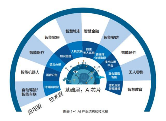 零工经济与共享经济_共享经济就是免费经济_人工智能与共享经济