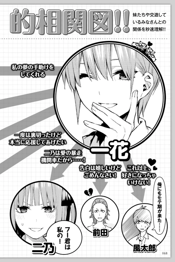 五等分的花嫁 角色书 一花