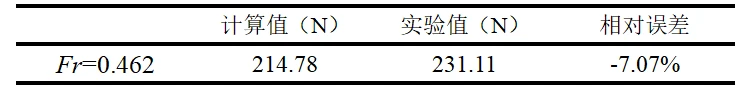 案例 | 基于CFD仿真的潜航器不同航行状态下阻力特性模拟与评估的图12