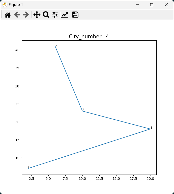 遗传算法（GA）解决旅行商问题的python实现（toy algorithm） - 哔哩哔哩 image.