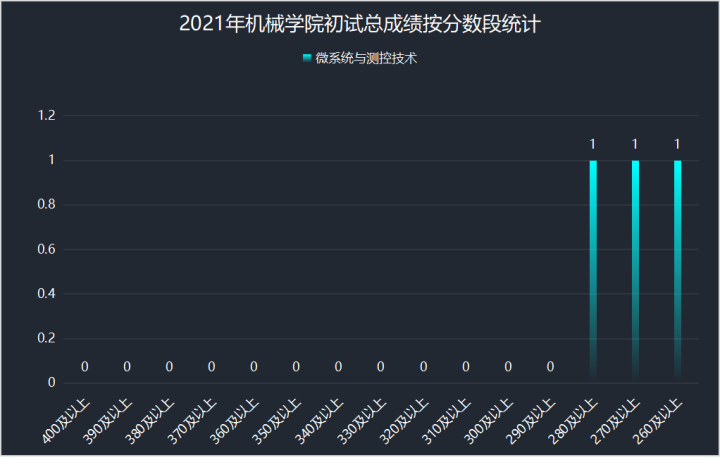  南理工机械考研真题下载 _南理工机械考研经验 _机械设计制造自动化考研学校排名