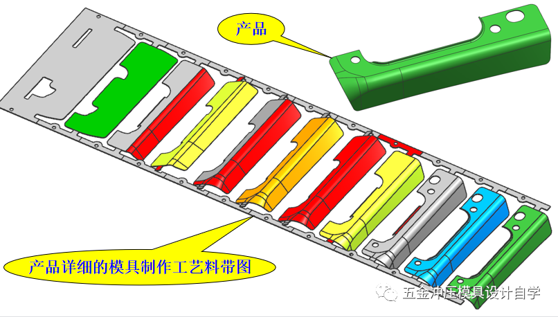 连续模制作