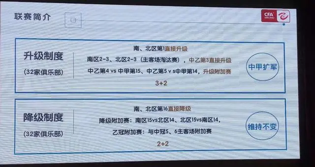 19中乙升级制度出炉 南北区冠军直接升中甲 最多5队升级 哔哩哔哩
