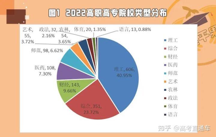 全国大专院校排名_全国大专大学排名_大专学校全国排名