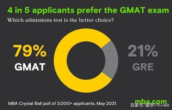 最全盘点！GMAT和GRE，到底考哪个？看完这篇文章就再也不纠结了！ - 哔哩哔哩