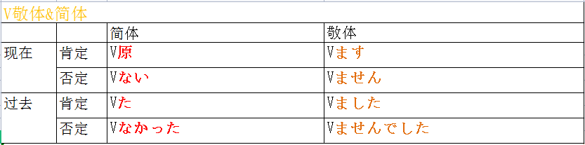 敬体常体変換 _ である体 変換 一覧 – GJTU