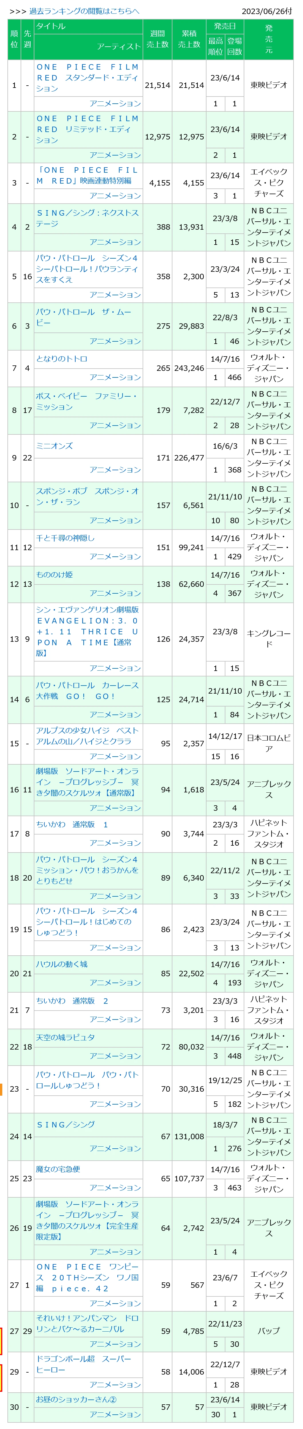 0230626付周榜"