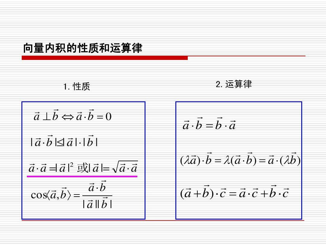 向量的叉乘、右手螺旋定则及其在中学物理中的应用 - 哔哩哔哩