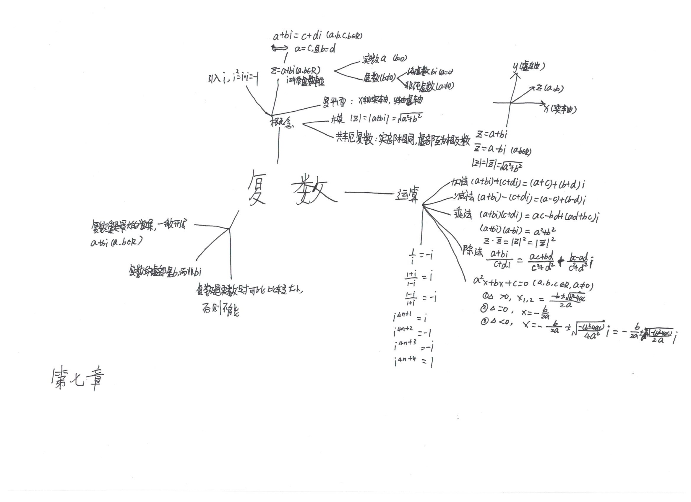數學必修二(a版)各章思維導圖筆記