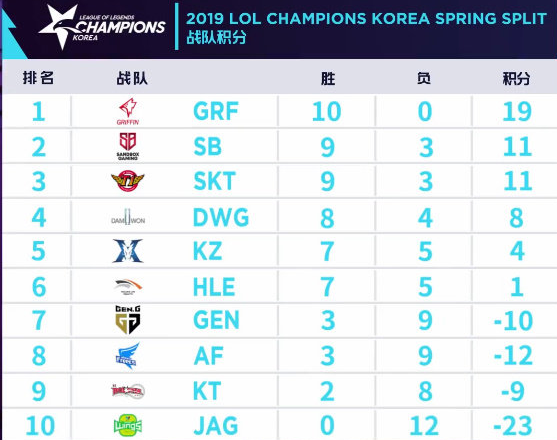 S8LCK三杰基本无缘季后赛 谁会陪JAG打升降