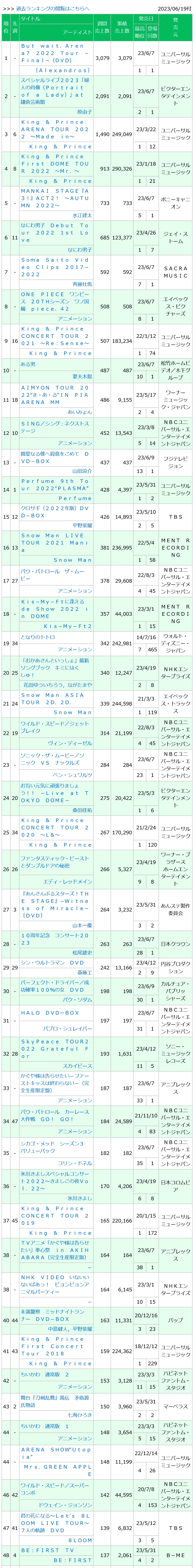 0230619付周榜"