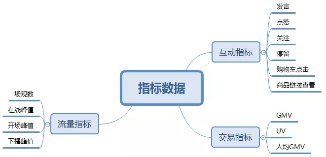 海外抖音tiktok怎么做直播？你得这么玩-1