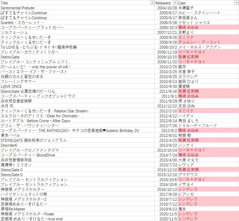 明日方舟声优科普 干员们的别样风情 第三期 上 哔哩哔哩