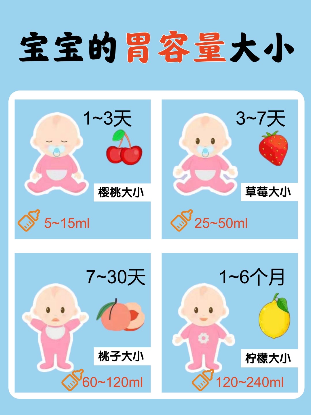要想知道宝宝能吃多少,我们先来摸索一下宝宝的胃容量吧!