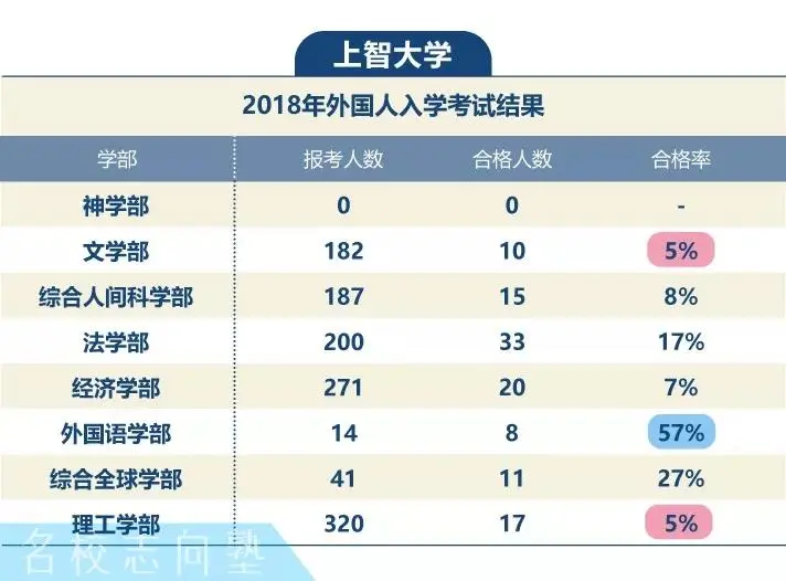 11月留考考场大盘点 立教大学 哔哩哔哩